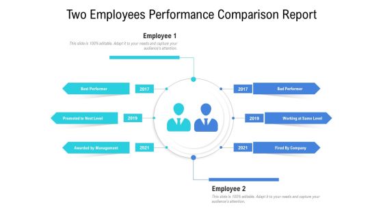 Two Employees Performance Comparison Report Ppt PowerPoint Presentation Show Maker PDF Two Employees Performance Comparison Report Ppt PowerPoint Presentation Show Maker PDF