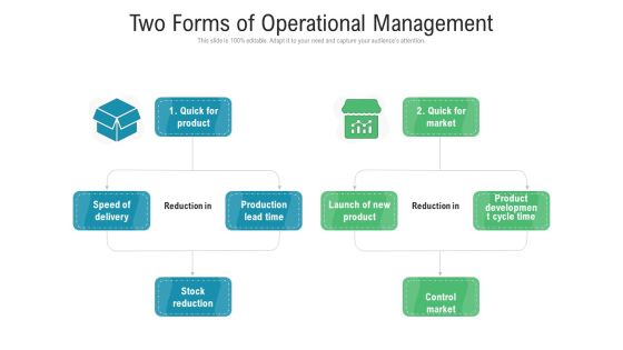 Two Forms Of Operational Management Ppt PowerPoint Presentation Professional Grid PDF Two Forms Of Operational Management Ppt PowerPoint Presentation Professional Grid PDF