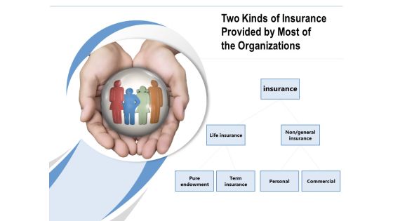 Two Kinds Of Insurance Provided By Most Of The Organizations Ppt PowerPoint Presentation File Diagrams PDF Two Kinds Of Insurance Provided By Most Of The Organizations Ppt PowerPoint Presentation File Diagrams PDF
