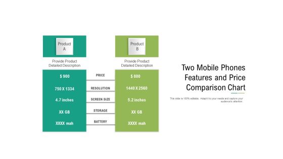 Two Mobile Phones Features And Price Comparison Chart Ppt PowerPoint Presentation Icon Show PDF Two Mobile Phones Features And Price Comparison Chart Ppt PowerPoint Presentation Icon Show PDF