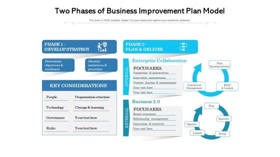 Two Phases Of Business Improvement Plan Model Ppt PowerPoint Presentation Icon Infographics PDF Two Phases Of Business Improvement Plan Model Ppt PowerPoint Presentation Icon Infographics PDF