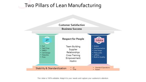 Two Pillars Of Lean Manufacturing Strategy Ppt PowerPoint Presentation Summary Slide Portrait Two Pillars Of Lean Manufacturing Strategy Ppt PowerPoint Presentation Summary Slide Portrait