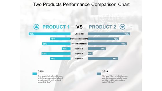Two Products Performance Comparison Chart Ppt Powerpoint Presentation Outline Design Inspiration Two Products Performance Comparison Chart Ppt Powerpoint Presentation Outline Design Inspiration