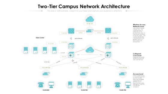 Two Tier Campus Network Architecture Ppt PowerPoint Presentation Model Inspiration PDF Two Tier Campus Network Architecture Ppt PowerPoint Presentation Model Inspiration PDF
