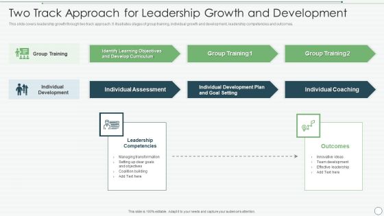Two Track Approach For Leadership Growth And Development Inspiration PDF Two Track Approach For Leadership Growth And Development Inspiration PDF