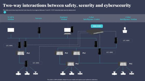 Two Way Interactions Between Safety Security And Cybersecurity Microsoft PDF