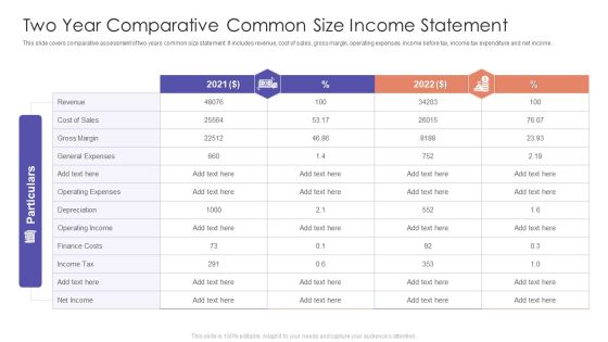 Two Year Comparative Common Size Income Statement Ppt PowerPoint Presentation Gallery Skills PDF Two Year Comparative Common Size Income Statement Ppt PowerPoint Presentation Gallery Skills PDF