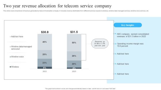 Two Year Revenue Allocation For Telecom Service Company Clipart PDF Two Year Revenue Allocation For Telecom Service Company Clipart PDF