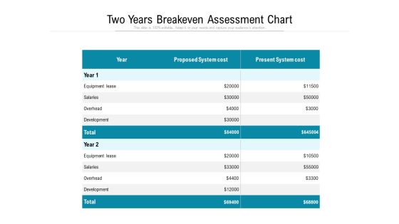 Two Years Breakeven Assessment Chart Ppt PowerPoint Presentation Outline Vector PDF Two Years Breakeven Assessment Chart Ppt PowerPoint Presentation Outline Vector PDF