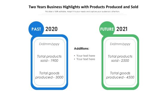 Two Years Business Highlights With Products Produced And Sold Ppt PowerPoint Presentation Gallery Backgrounds PDF Two Years Business Highlights With Products Produced And Sold Ppt PowerPoint Presentation Gallery Backgrounds PDF