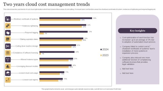 Two Years Cloud Cost Management Trends Portrait PDF