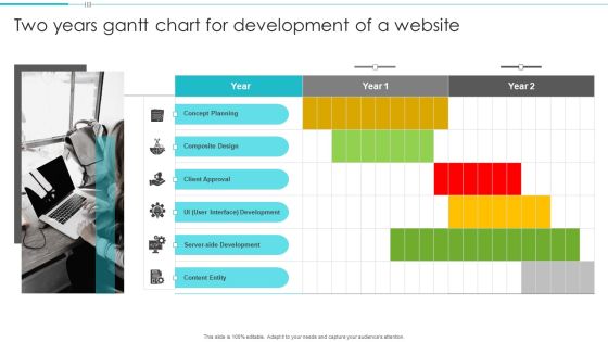 Two Years Gantt Chart For Development Of A Website Background PDF Two Years Gantt Chart For Development Of A Website Background PDF