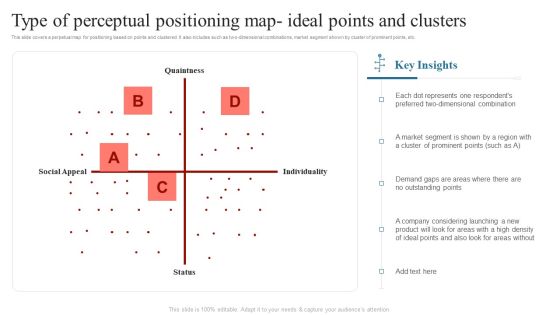Type Of Perceptual Positioning Map Ideal Comprehensive Guide On How To Successfully Structure PDF Type Of Perceptual Positioning Map Ideal Comprehensive Guide On How To Successfully Structure PDF