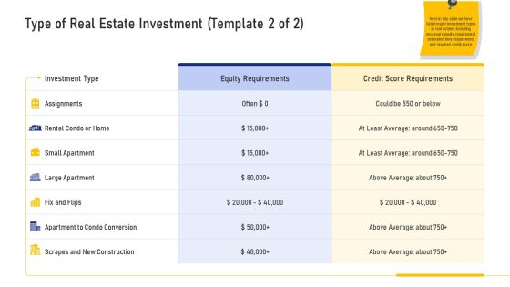 Type Of Real Estate Investment Construction Ppt Infographic Template Background Designs PDF Type Of Real Estate Investment Construction Ppt Infographic Template Background Designs PDF