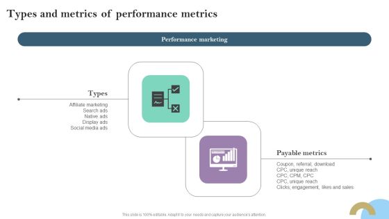 Types And Metrics Of Performance Metrics Ppt PowerPoint Presentation File Portfolio PDF Types And Metrics Of Performance Metrics Ppt PowerPoint Presentation File Portfolio PDF