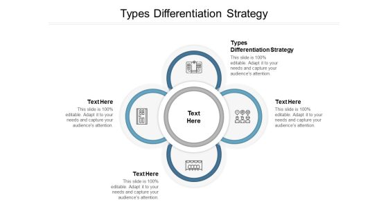 Types Differentiation Strategy Ppt PowerPoint Presentation Summary Model Cpb Types Differentiation Strategy Ppt PowerPoint Presentation Summary Model Cpb