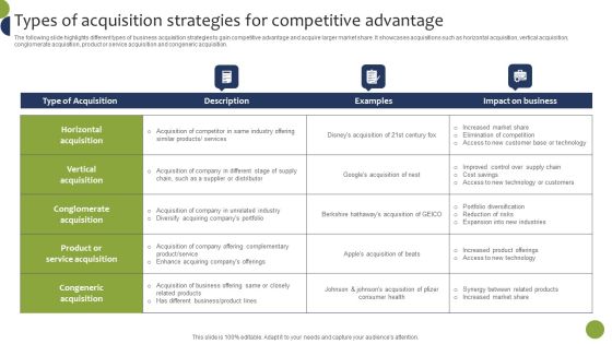 Types Of Acquisition Strategies For Competitive Advantage Background PDF Types Of Acquisition Strategies For Competitive Advantage Background PDF