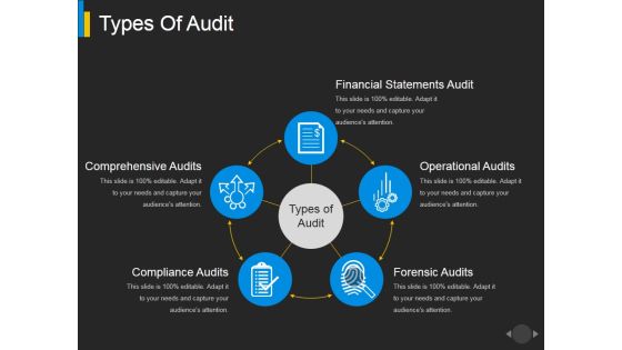 Types Of Audit Ppt PowerPoint Presentation Inspiration Background Designs
