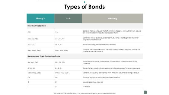 Types Of Bonds Contribution Ppt PowerPoint Presentation Pictures Graphics Types Of Bonds Contribution Ppt PowerPoint Presentation Pictures Graphics