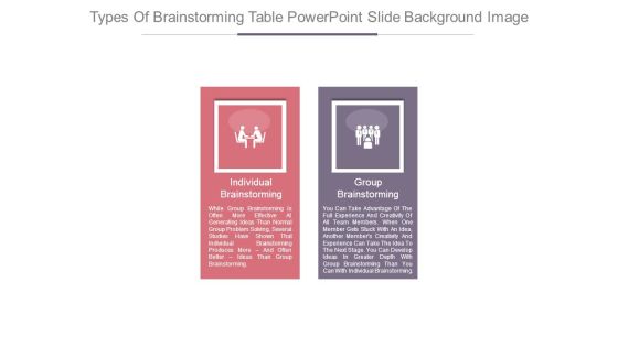 Types Of Brainstorming Table Powerpoint Slide Background Image