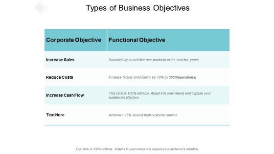 Types Of Business Objectives Ppt PowerPoint Presentation Infographic Template Introduction Types Of Business Objectives Ppt PowerPoint Presentation Infographic Template Introduction