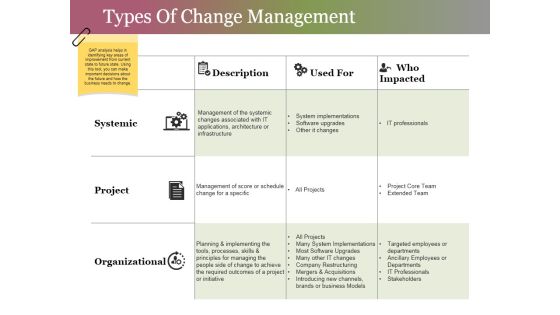 Types Of Change Management Ppt PowerPoint Presentation Ideas Graphics Download Types Of Change Management Ppt PowerPoint Presentation Ideas Graphics Download
