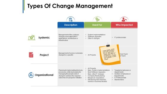 Types Of Change Management Ppt PowerPoint Presentation Infographics Designs Download Types Of Change Management Ppt PowerPoint Presentation Infographics Designs Download