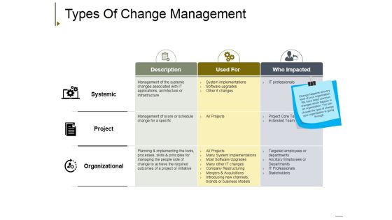 Types Of Change Management Ppt PowerPoint Presentation Professional Icon Types Of Change Management Ppt PowerPoint Presentation Professional Icon
