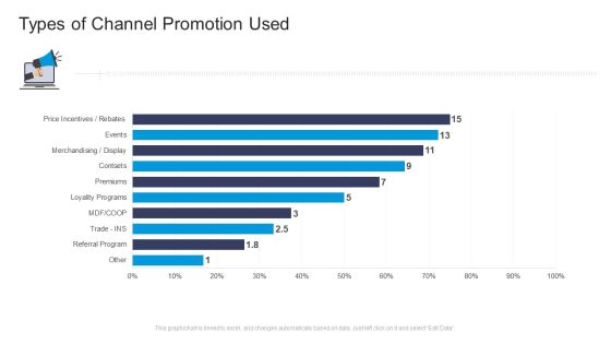 Types Of Channel Promotion Used Commercial Marketing Guidelines And Tactics Designs PDF Types Of Channel Promotion Used Commercial Marketing Guidelines And Tactics Designs PDF