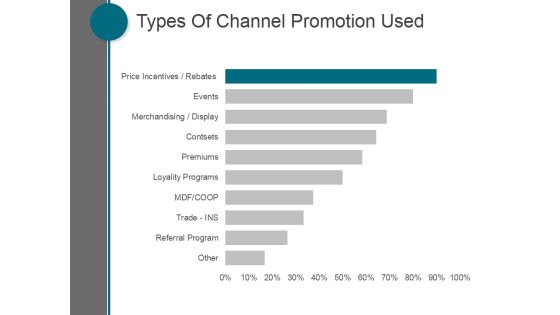 Types Of Channel Promotion Used Ppt PowerPoint Presentation Icon Types Of Channel Promotion Used Ppt PowerPoint Presentation Icon