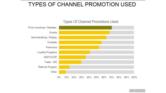 Types Of Channel Promotions Used Ppt PowerPoint Presentation File Background Image Types Of Channel Promotions Used Ppt PowerPoint Presentation File Background Image