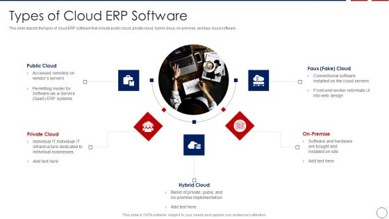 Types Of Cloud ERP Software Guidelines PDF Types Of Cloud ERP Software Guidelines PDF