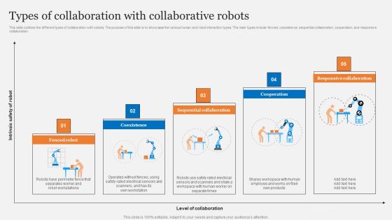 Types Of Collaboration With Collaborative Robots Sample PDF Types Of Collaboration With Collaborative Robots Sample PDF