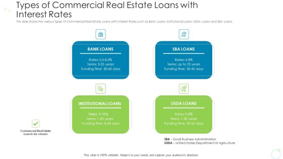 Types Of Commercial Real Estate Loans With Interest Rates Ppt Infographics Influencers PDF