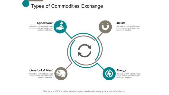 Types Of Commodities Exchange Ppt Powerpoint Presentation Slides Background Images Types Of Commodities Exchange Ppt Powerpoint Presentation Slides Background Images