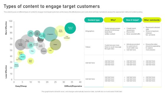 Types Of Content To Engage Target Customers Ppt Icon Slideshow PDF Types Of Content To Engage Target Customers Ppt Icon Slideshow PDF