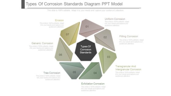 Types Of Corrosion Standards Diagram Ppt Model Types Of Corrosion Standards Diagram Ppt Model