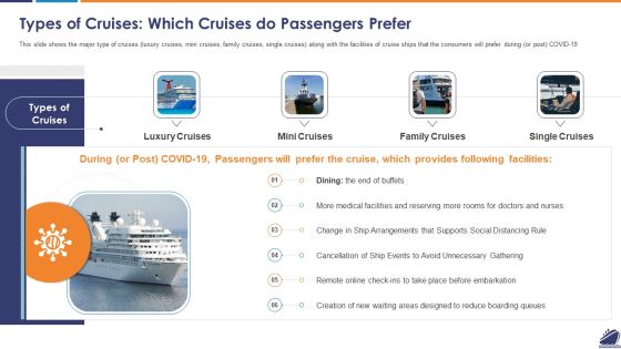Types Of Cruises Which Cruises Do Passengers Prefer Ideas PDF Types Of Cruises Which Cruises Do Passengers Prefer Ideas PDF