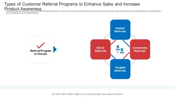 Types Of Customer Referral Programs To Enhance Sales And Increase Product Awareness Elements PDF