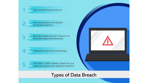 Types Of Data Breach Ppt PowerPoint Presentation Inspiration Ideas PDF Types Of Data Breach Ppt PowerPoint Presentation Inspiration Ideas PDF