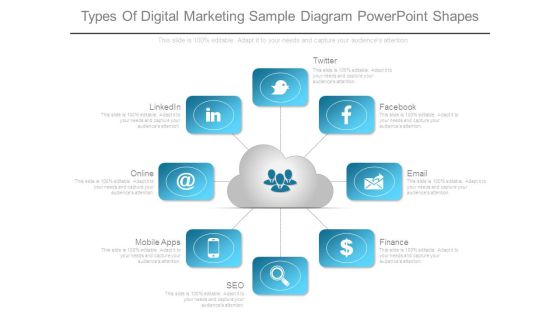 Types Of Digital Marketing Sample Diagram Powerpoint Shapes