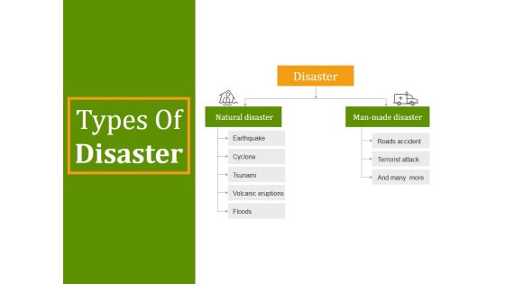 Types Of Disaster Template 1 Ppt PowerPoint Presentation Example File Types Of Disaster Template 1 Ppt PowerPoint Presentation Example File