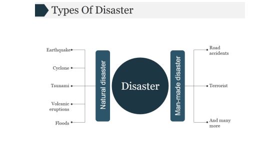 Types Of Disaster Template 2 Ppt PowerPoint Presentation Show