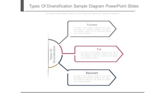 Types Of Diversification Sample Diagram Powerpoint Slides Types Of Diversification Sample Diagram Powerpoint Slides