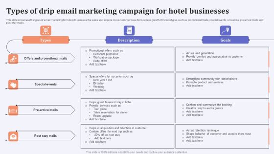 Types Of Drip Email Marketing Campaign For Hotel Businesses Sample PDF Types Of Drip Email Marketing Campaign For Hotel Businesses Sample PDF