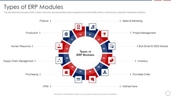 Types Of ERP Modules Rules PDF