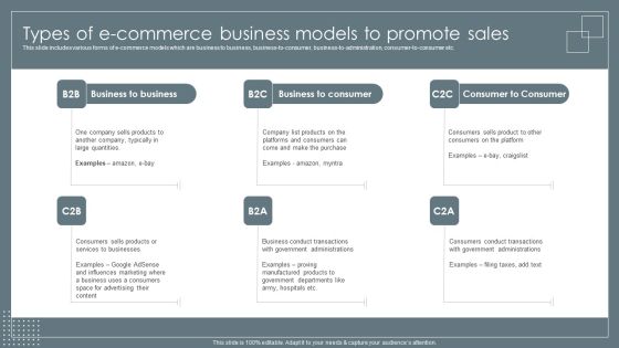 Types Of E Commerce Business Models To Promote Sales Retail Business Growth Marketing Techniques Demonstration PDF Types Of E Commerce Business Models To Promote Sales Retail Business Growth Marketing Techniques Demonstration PDF