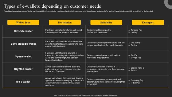 Types Of E Wallets Depending On Customer Needs Ppt Portfolio Design Inspiration PDF Types Of E Wallets Depending On Customer Needs Ppt Portfolio Design Inspiration PDF