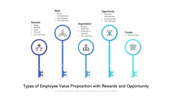 Types Of Employee Value Proposition With Rewards And Opportunity Ppt PowerPoint Presentation Icon Skills PDF