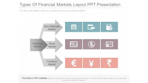 Types Of Financial Markets Layout Ppt Presentation